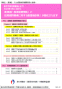 働き方改革関連法により2019年４月１日から「産業医・産業保健機能」と「長時間労働者に対する面接指導等」が強化されます